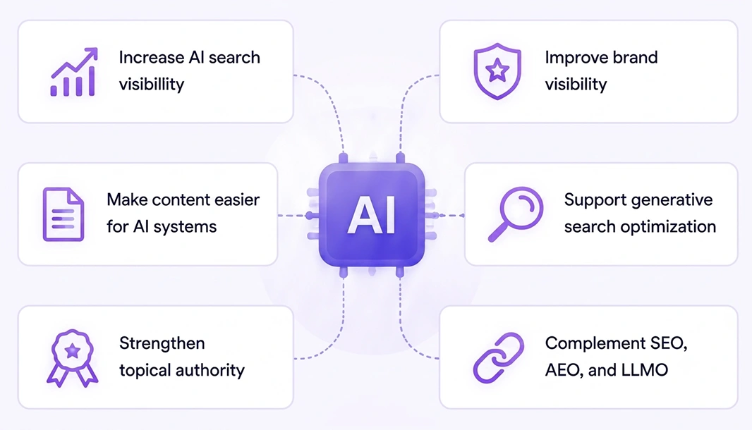 GEO signals analysis with structured content and AI search insights