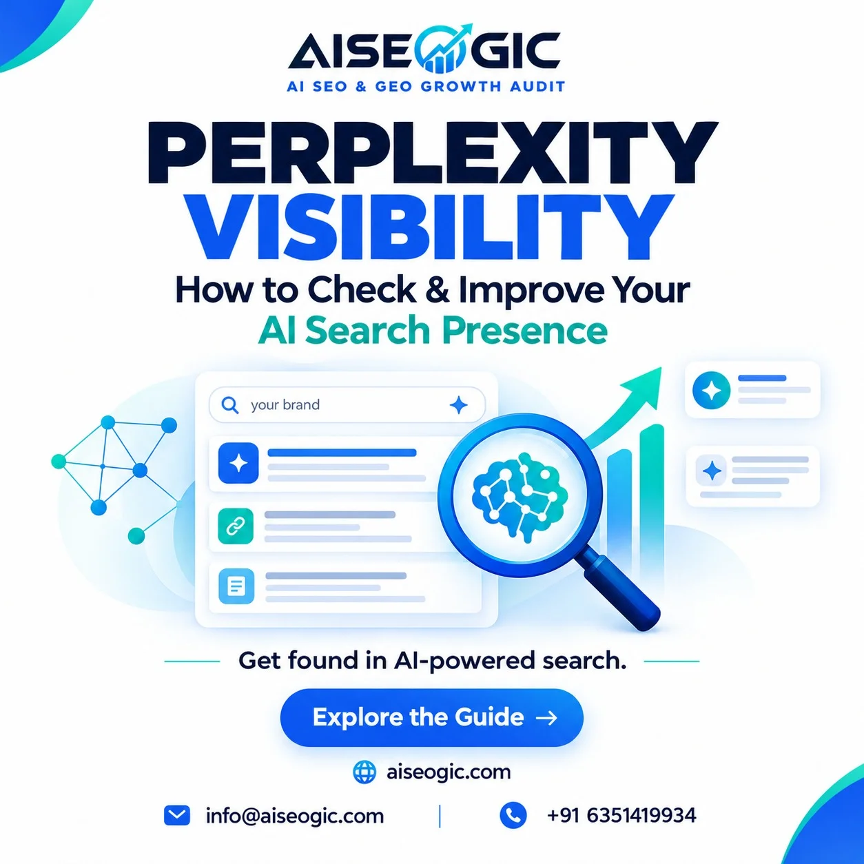 Perplexity visibility